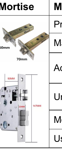 Serrure connectee ZW897 (Tuya / TTLock, empreinte digitale + code + carte)