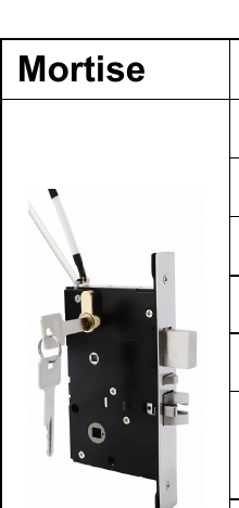 Serrure connectee TT261 - TThotel / TTLock (carte + app + cle mecanique)