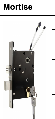 Serrure connectee TT288 - TThotel / TTLock (carte + app + cle mecanique)