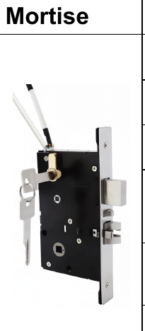 Serrure connectee TT521 - TThotel / TTLock (carte + app + cle mecanique)