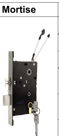 Serrure connectee TT860 - TThotel / TTLock (carte + app + cle mecanique)