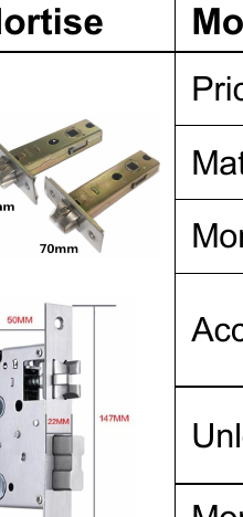 Serrure connectee TT891 - TThotel / TTLock (carte + app + cle mecanique)
