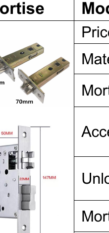 Serrure connectee TT896 - TThotel / TTLock (carte + app + cle mecanique)