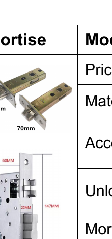 Serrure connectee TTM718 - TThotel / TTLock avec clavier a code (carte + app + code)