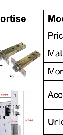 Serrure a carte et code TTM890 (13.56Mhz Mifare) - TThotel / TTLock