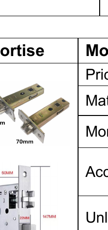Serrure connectee TTM893 - TThotel / TTLock avec clavier a code (carte + app + code)