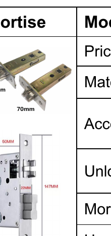 Serrure connectee TTM897 - TThotel / TTLock avec clavier a code (carte + app + code)