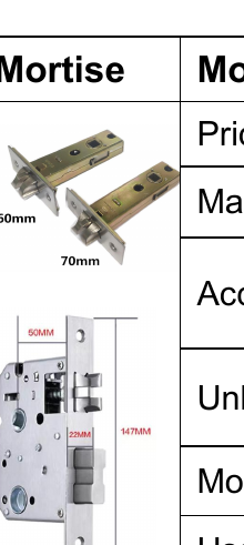 Serrure connectee ZW718 (Tuya / TTLock, empreinte digitale + code + carte)
