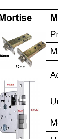 Serrure connectee ZW718 (Tuya / TTLock, empreinte digitale + code + carte)