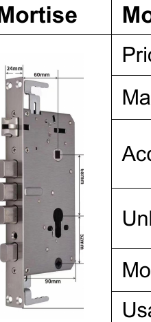 Serrure connectee ZW758 (Tuya / TTLock, empreinte digitale + code + carte)