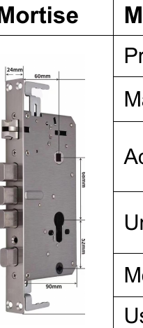 Serrure connectee ZW758 (Tuya / TTLock, empreinte digitale + code + carte)