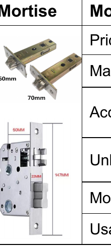 Serrure connectee ZW897 (Tuya / TTLock, empreinte digitale + code + carte)